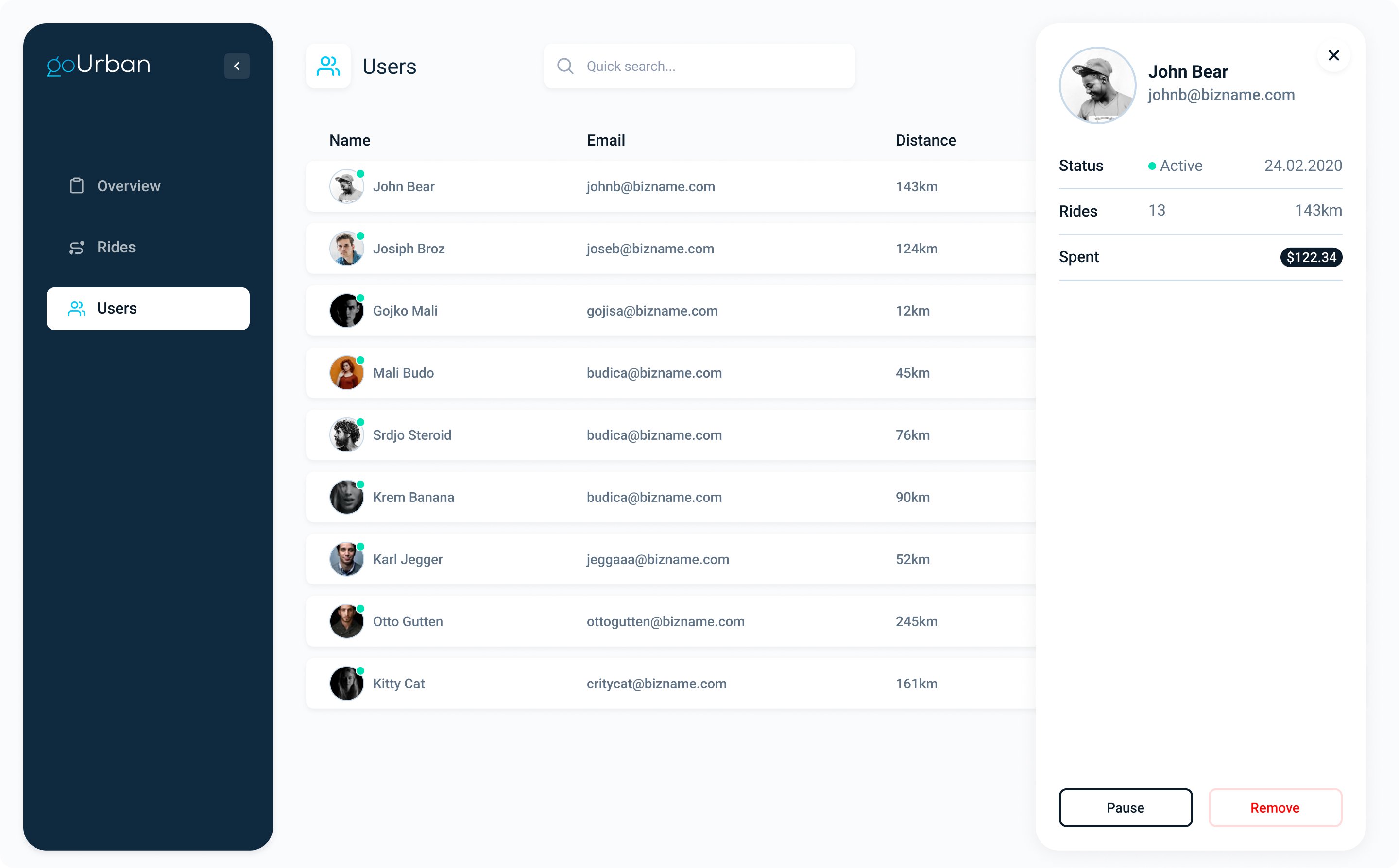 goUrban — Users screen